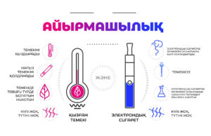 СНТ мен темекіні салыстыру