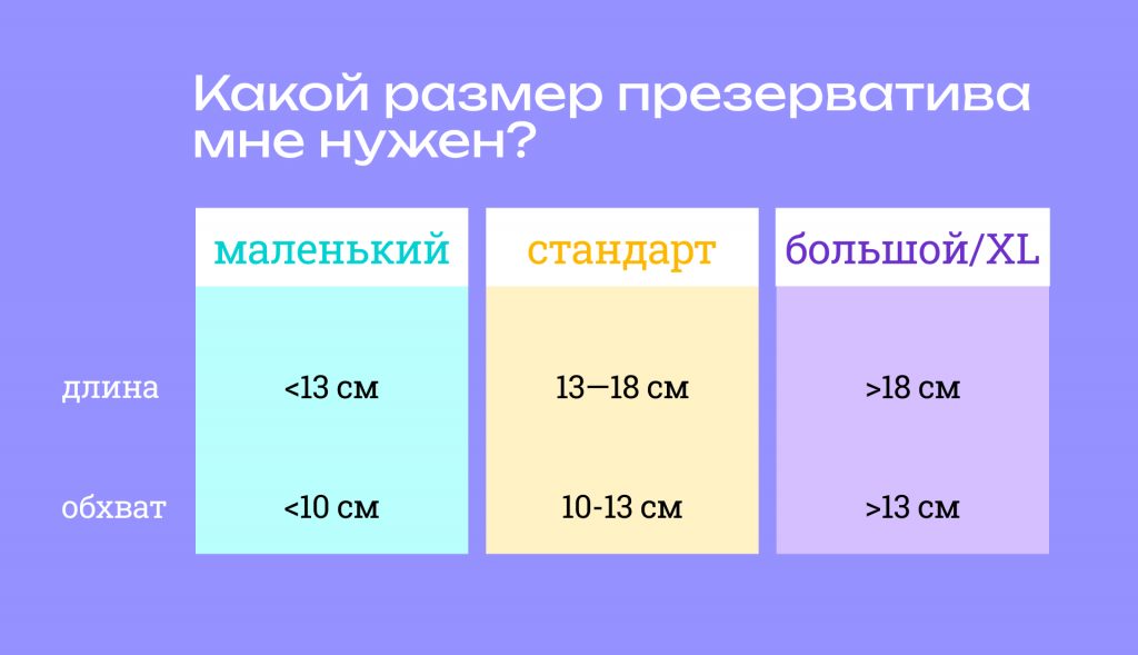 Размер что надо: как выбрать презерватив