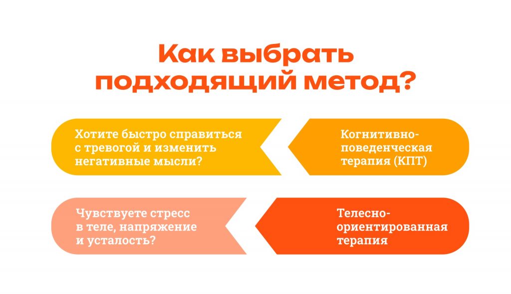 Как выбрать подходящего психолога и метод психотерапии