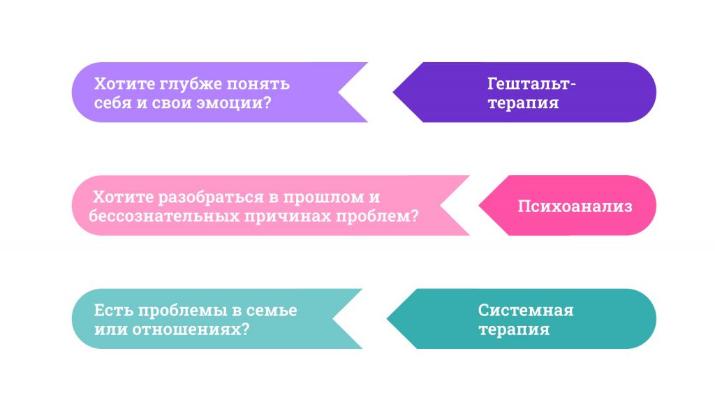 Как выбрать подходящего психолога и метод психотерапии