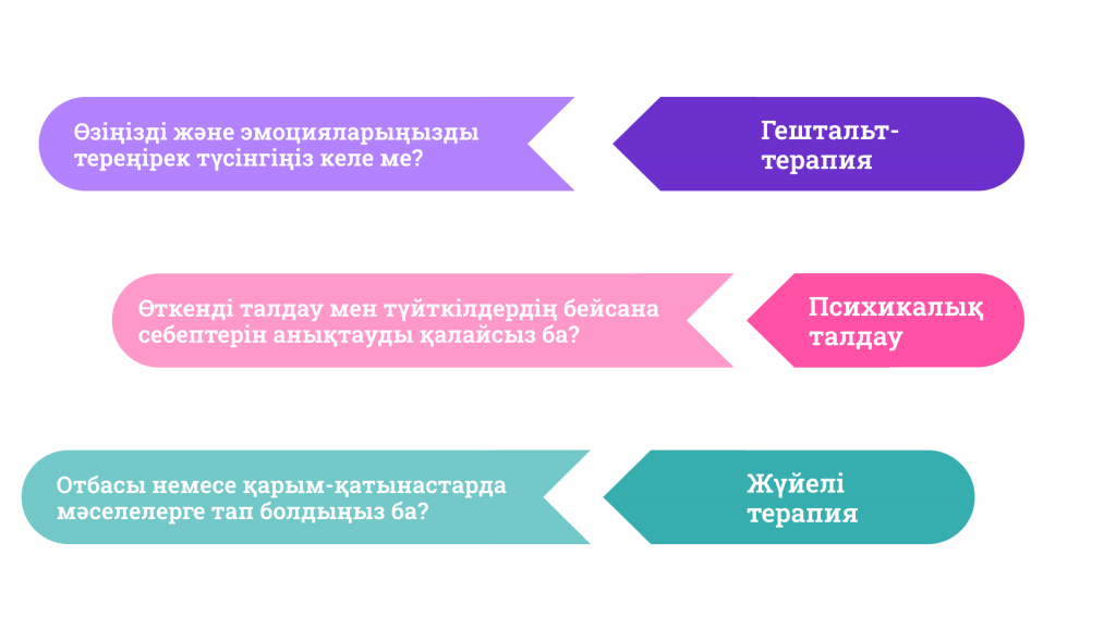 Лайықты психолог пен психотерапия әдісін таңдаудың жолы