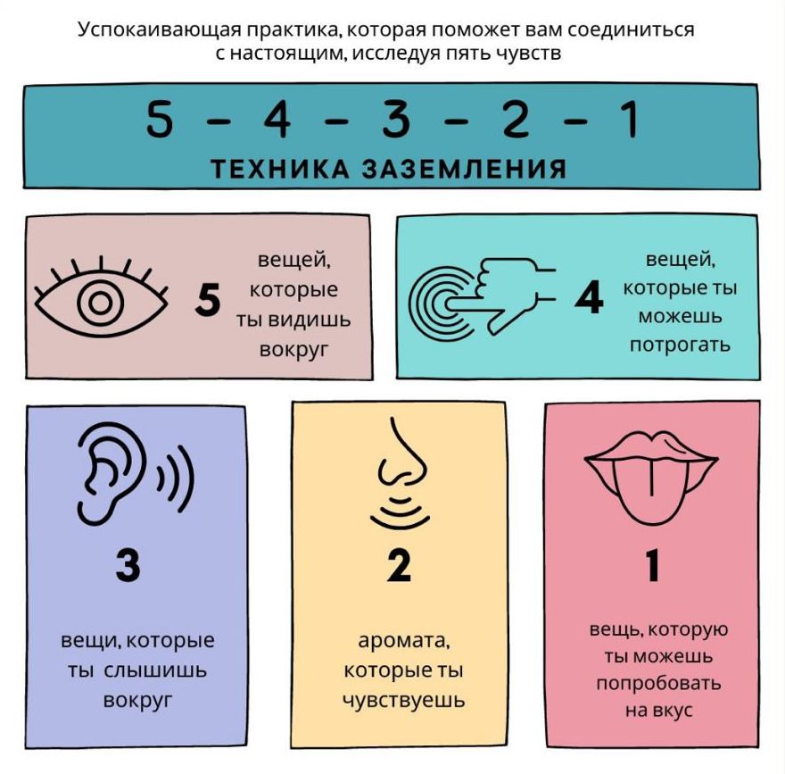 Практика 5-4-3-2-1