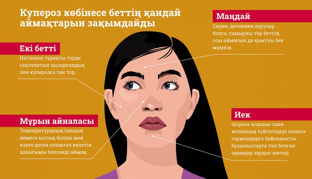 Бет терісінің қызаруын қалай жеңуге болады – косметологтың кеңестері
