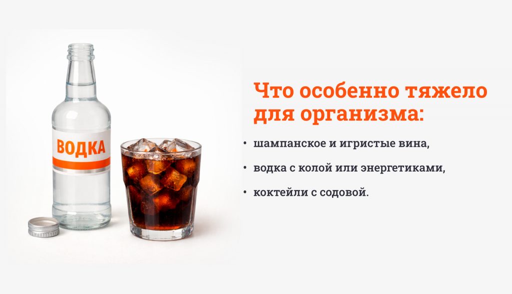 Как избежать похмелья: простое руководство, которое реально работает