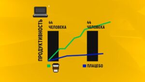 Делают ли нас кофе и сигареты более продуктивными?