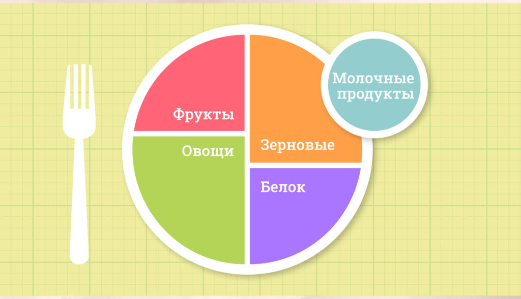 правило тарелки